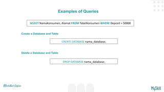 Examples of Queries
SELECT NamaKonsumen, Alamat FROM TabelKonsumen WHERE Deposit = 50000
Create a Database and Table
CREATE DATABASE nama_database;
DROP DATABASE nama_database;
Delete a Database and Table
 
