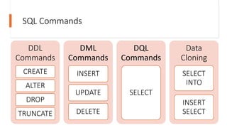 SQL: Introduction and its Basic Commands | PPTX
