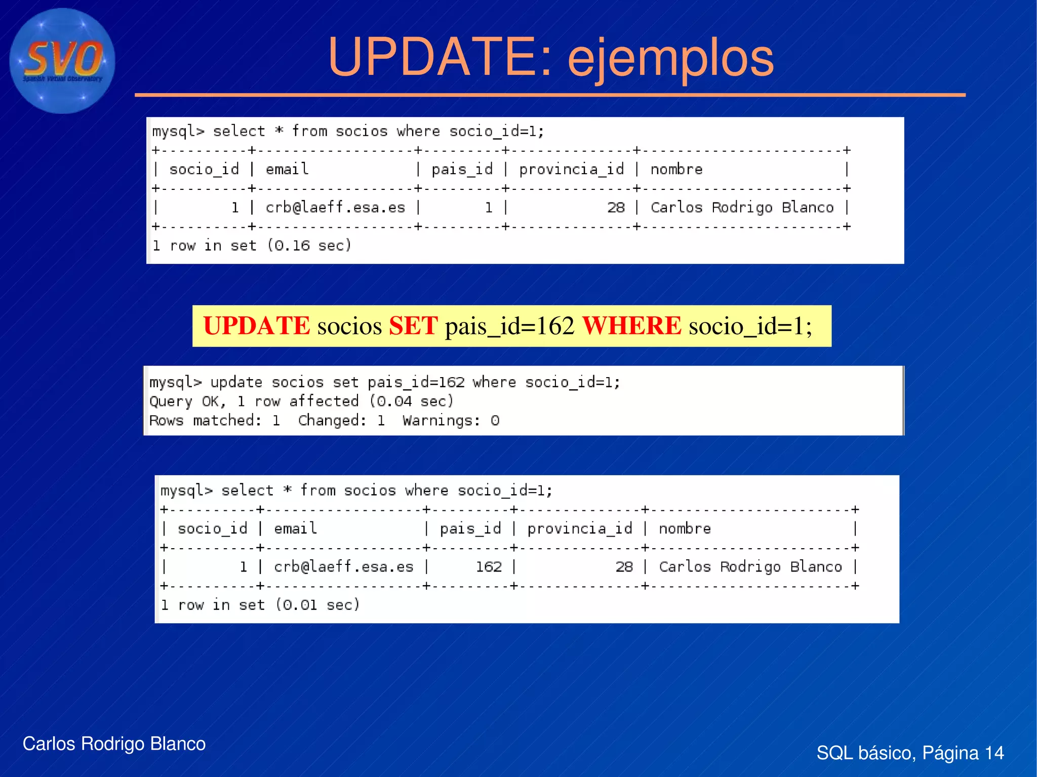 SQL básico, Página 14Carlos Rodrigo Blanco
UPDATE: ejemplos
 UPDATE socios SET pais_id=162 WHERE socio_id=1;
 