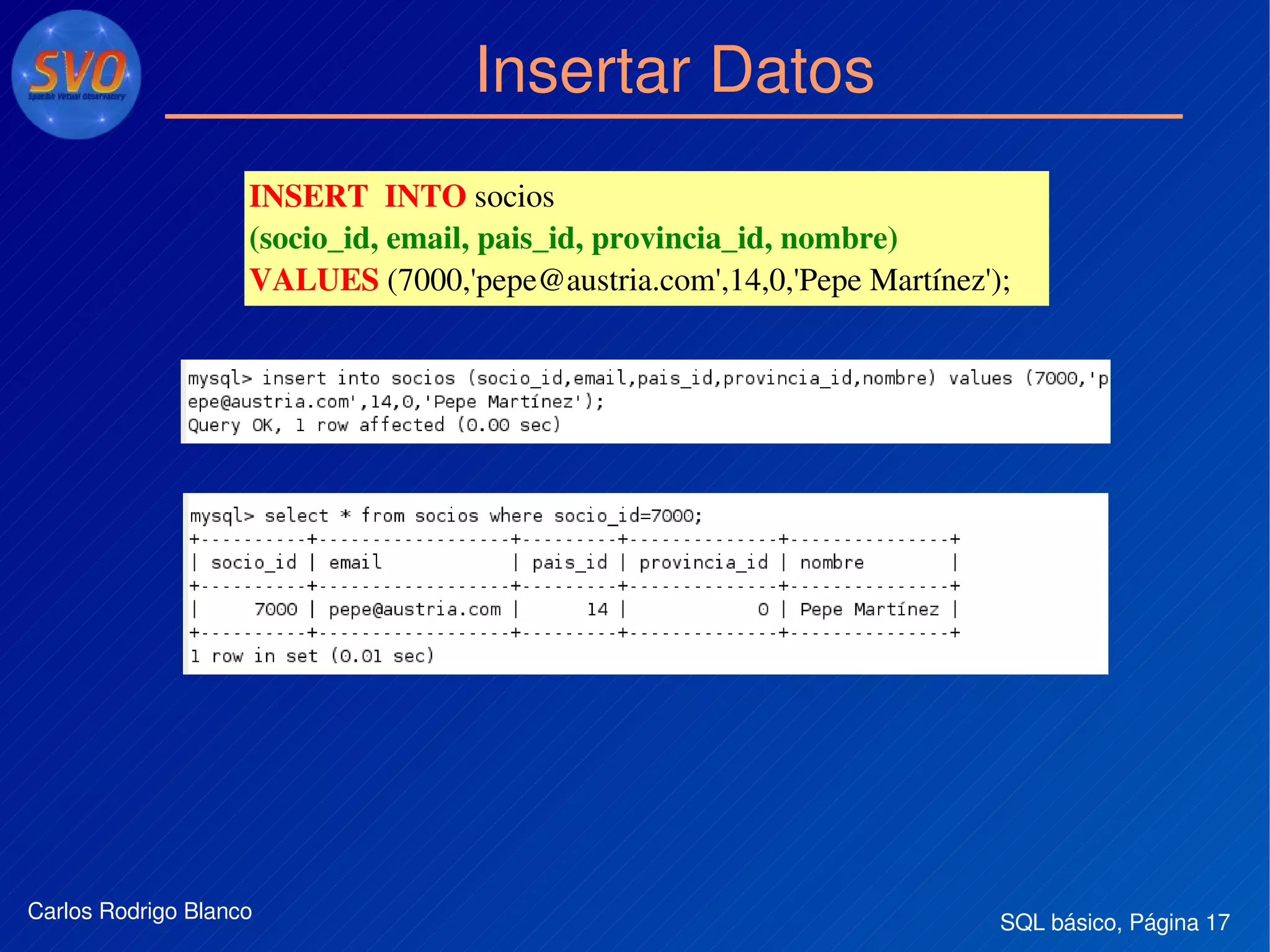 SQL básico, Página 17Carlos Rodrigo Blanco
Insertar Datos
INSERT  INTO socios 
(socio_id, email, pais_id, provincia_id, nombre) 
VALUES (7000,'pepe@austria.com',14,0,'Pepe Martínez');
 