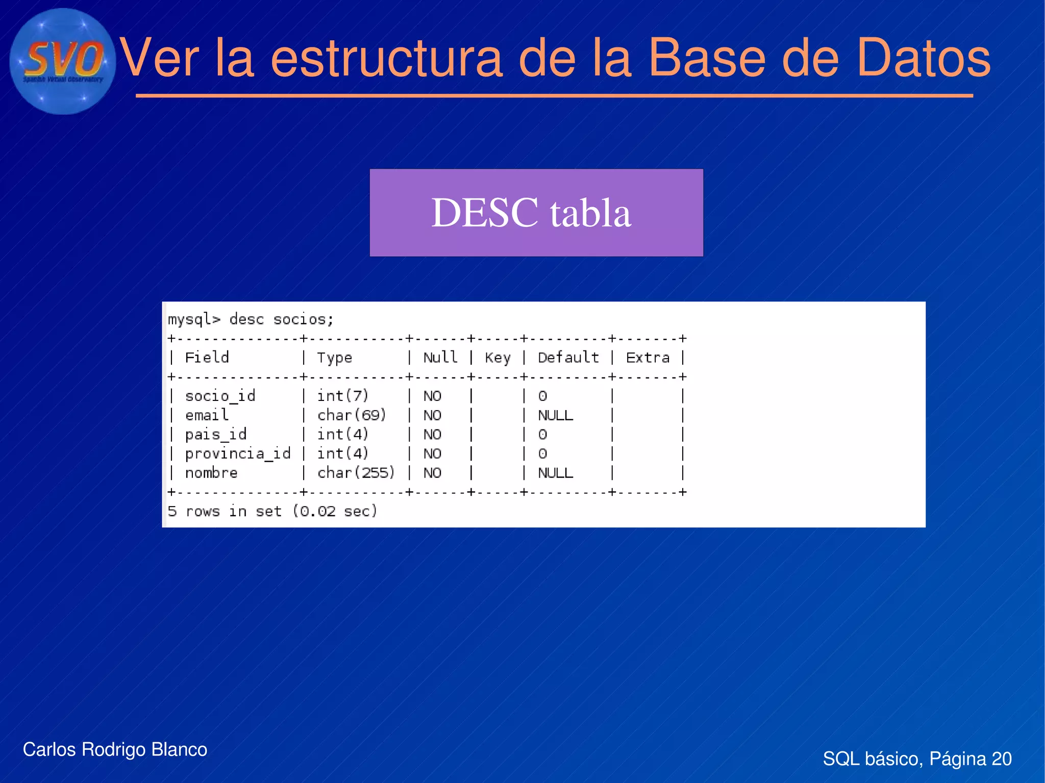 SQL básico, Página 20Carlos Rodrigo Blanco
Ver la estructura de la Base de Datos
DESC tabla
 