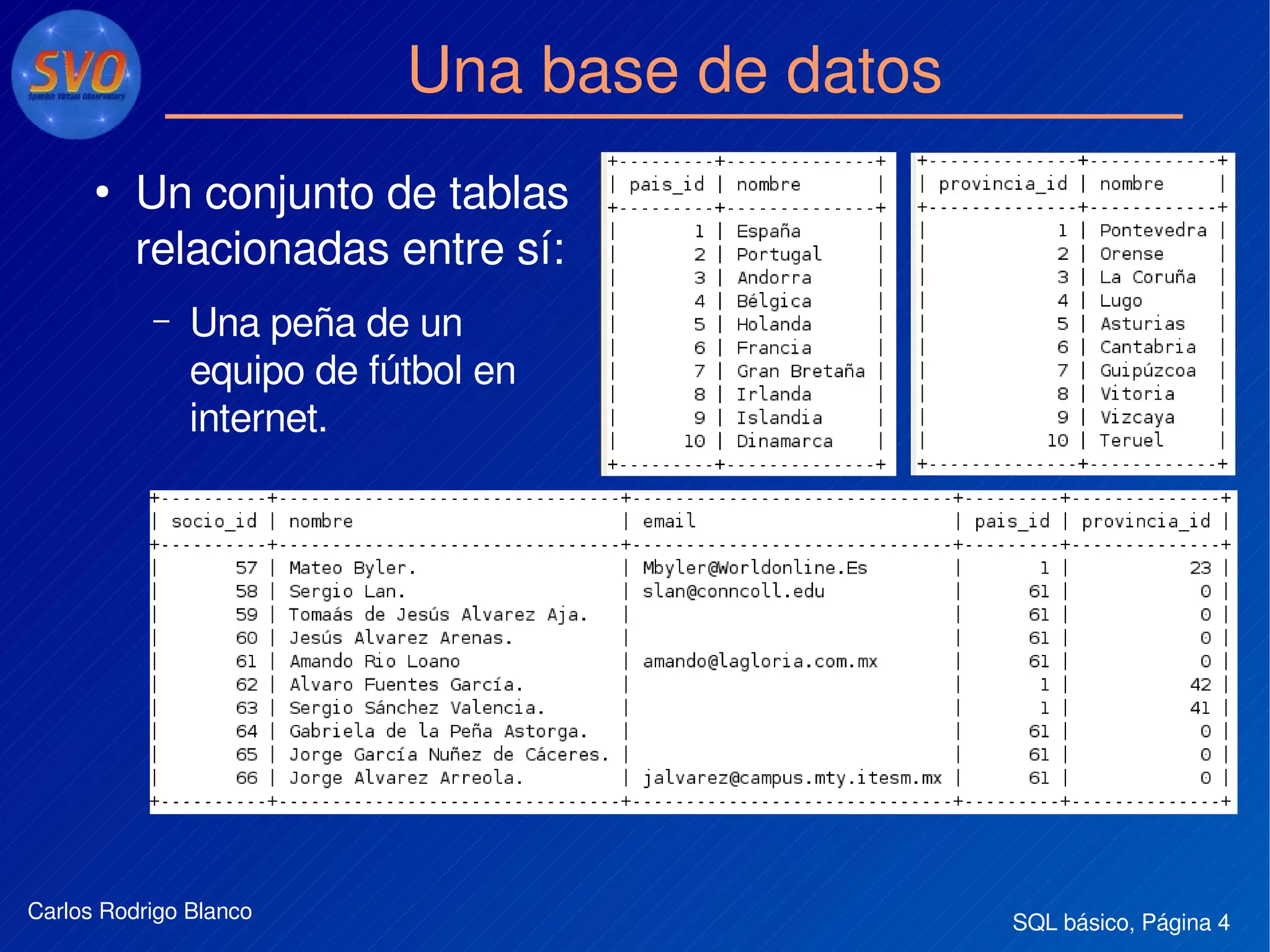 SQL básico, Página 4Carlos Rodrigo Blanco
Una base de datos
●
Un conjunto de tablas 
relacionadas entre sí:
– Una peña de un 
equipo de fútbol en 
internet.
 