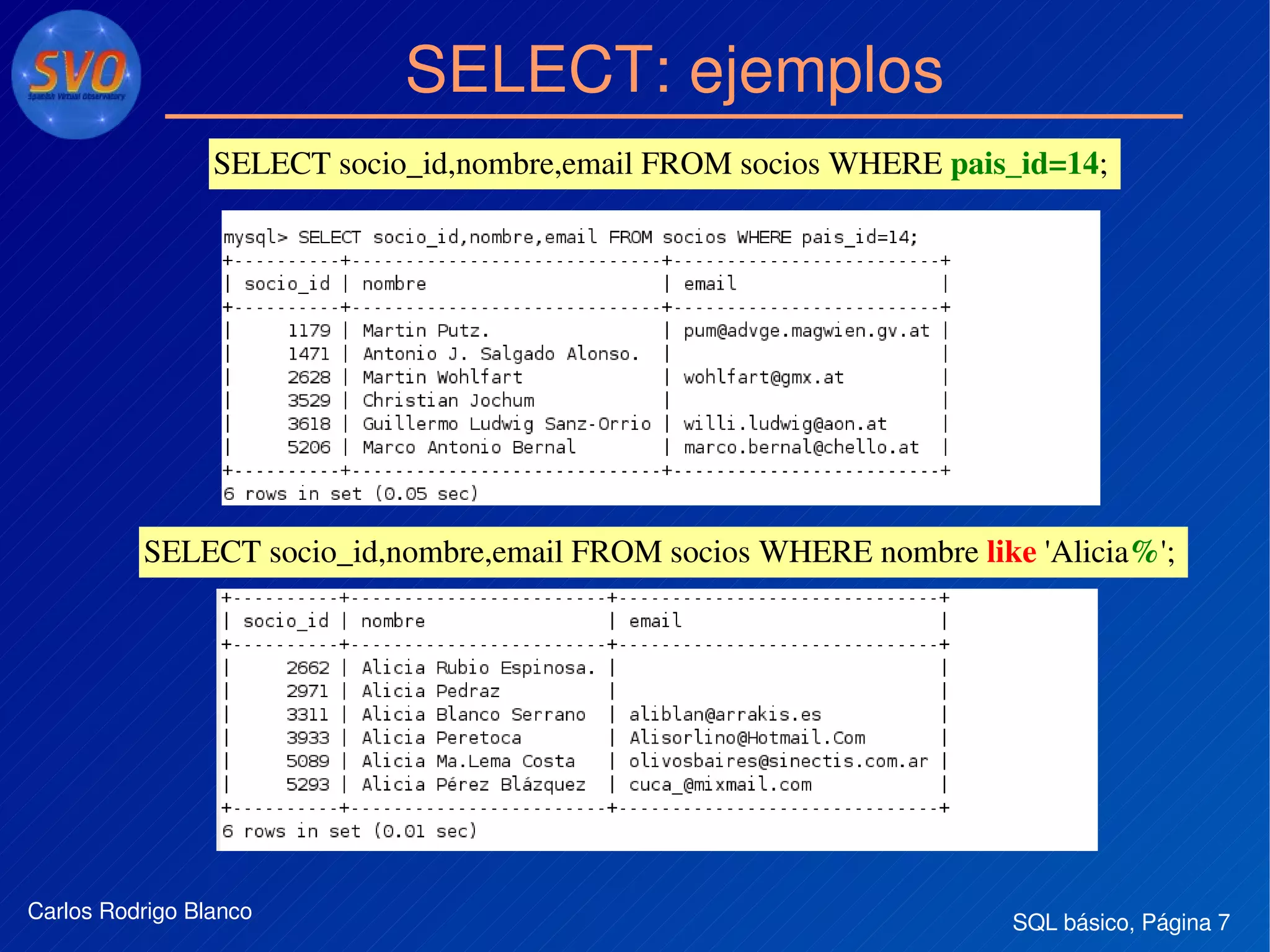 SQL básico, Página 7Carlos Rodrigo Blanco
SELECT: ejemplos
SELECT socio_id,nombre,email FROM socios WHERE pais_id=14; 
SELECT socio_id,nombre,email FROM socios WHERE nombre like 'Alicia%'; 
 