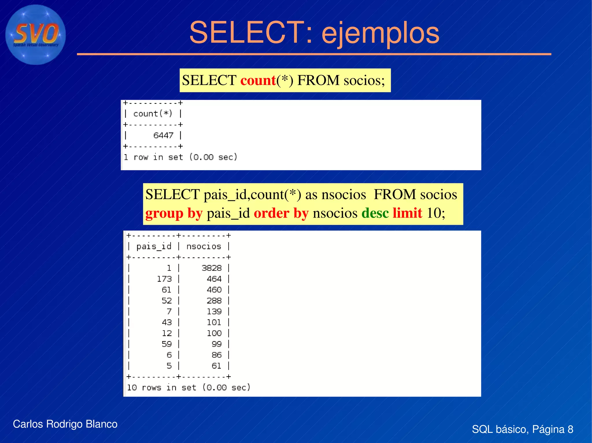 SQL básico, Página 8Carlos Rodrigo Blanco
SELECT: ejemplos
SELECT count(*) FROM socios; 
SELECT pais_id,count(*) as nsocios  FROM socios 
group by pais_id order by nsocios desc limit 10;
 