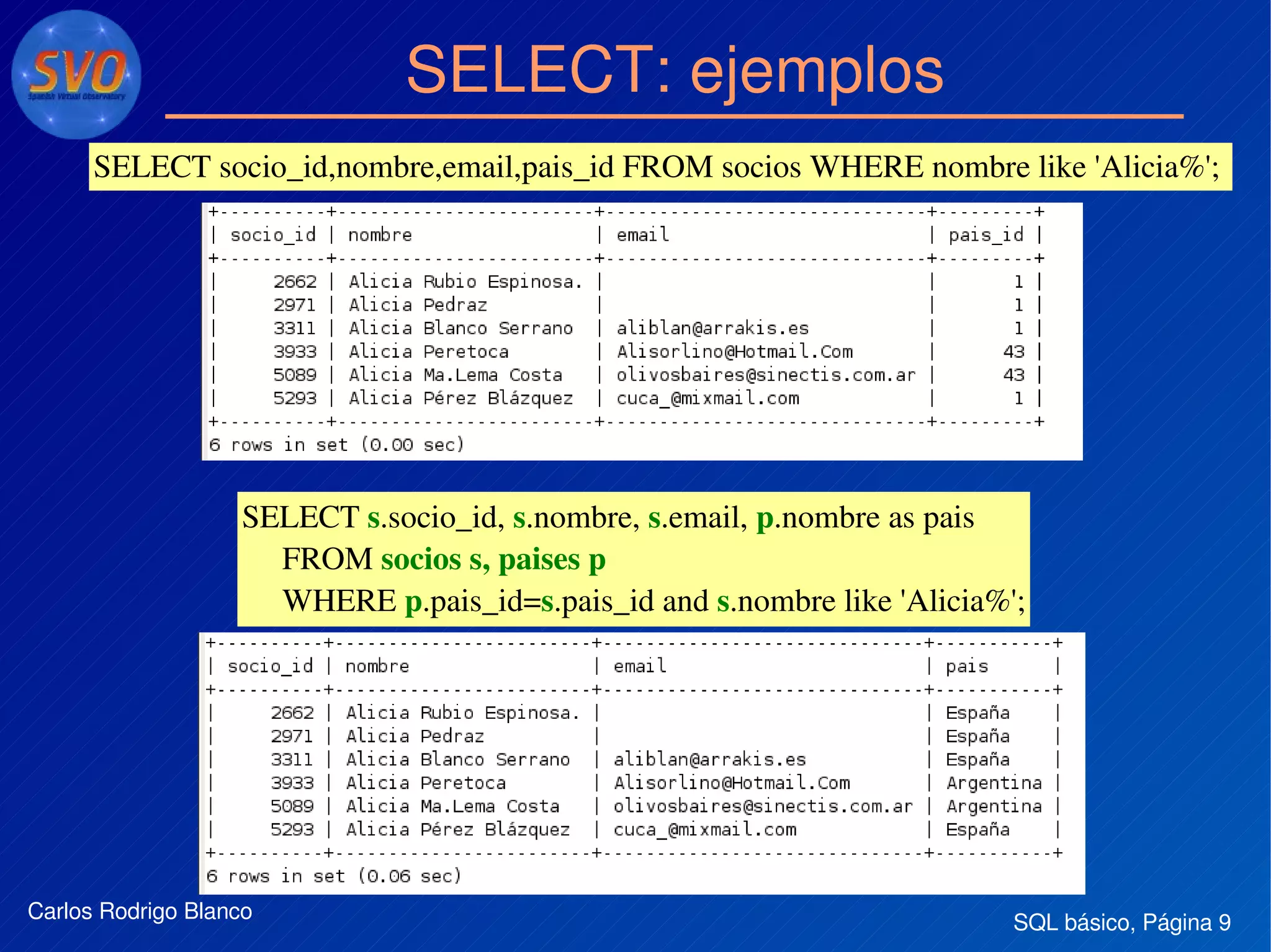 SQL básico, Página 9Carlos Rodrigo Blanco
SELECT: ejemplos
SELECT s.socio_id, s.nombre, s.email, p.nombre as pais 
     FROM socios s, paises p 
     WHERE p.pais_id=s.pais_id and s.nombre like 'Alicia%';
SELECT socio_id,nombre,email,pais_id FROM socios WHERE nombre like 'Alicia%'; 
 