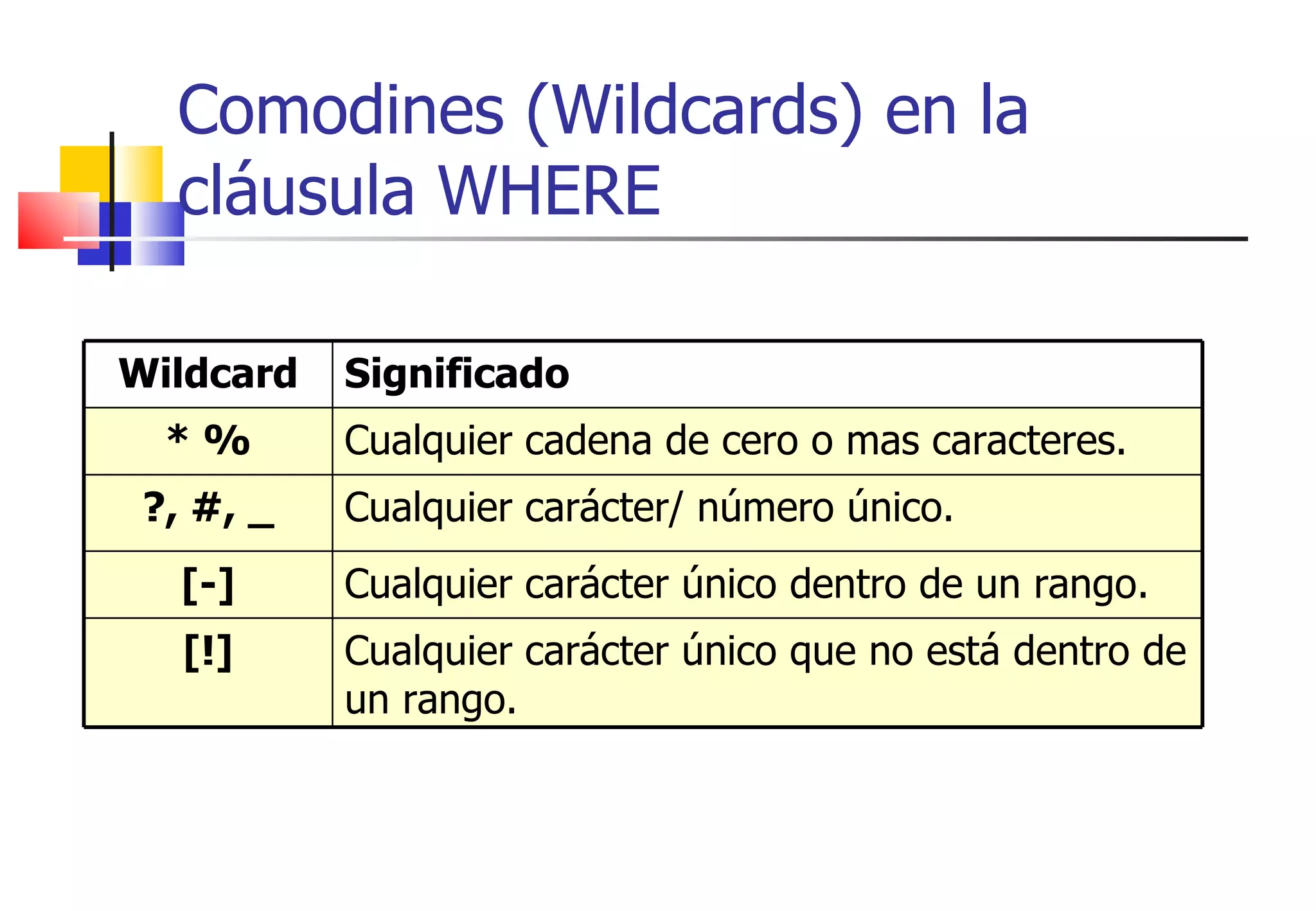 Comodines (Wildcards) en la cláusula WHERE Wildcard Significado * % Cualquier cadena de cero o mas caracteres. ?, #, _ Cualquier carácter/ número único. [-] Cualquier carácter único dentro de un rango. [!] Cualquier carácter único que no está dentro de un rango. 