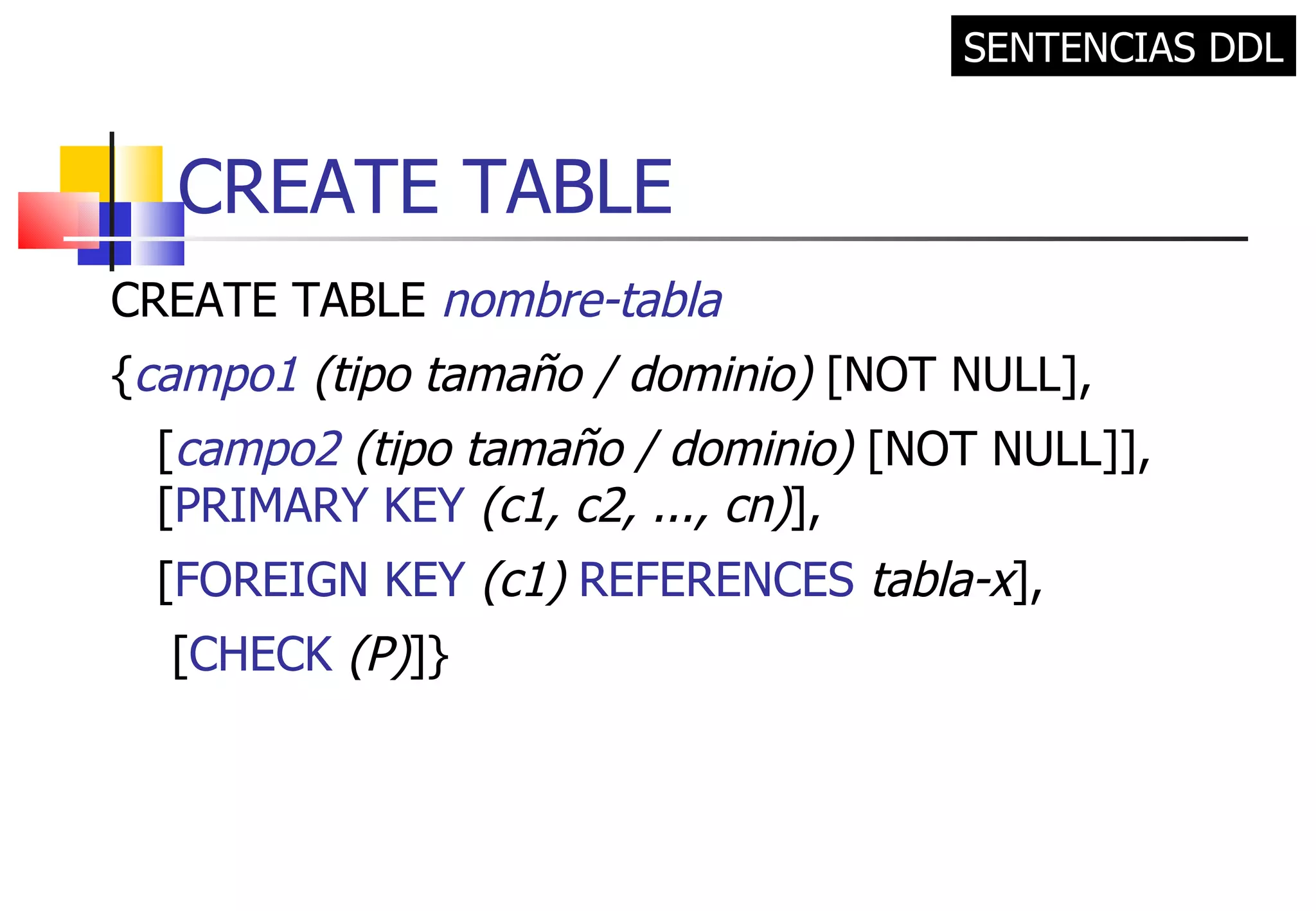 CREATE TABLE CREATE TABLE  nombre-tabla { campo1  (tipo tamaño / dominio)  [NOT NULL], [ campo2  (tipo tamaño / dominio)  [NOT NULL]], [ PRIMARY KEY   (c1, c2, ..., cn) ], [ FOREIGN KEY   (c1)  REFERENCES   tabla-x ],   [ CHECK  (P) ]} SENTENCIAS DDL 