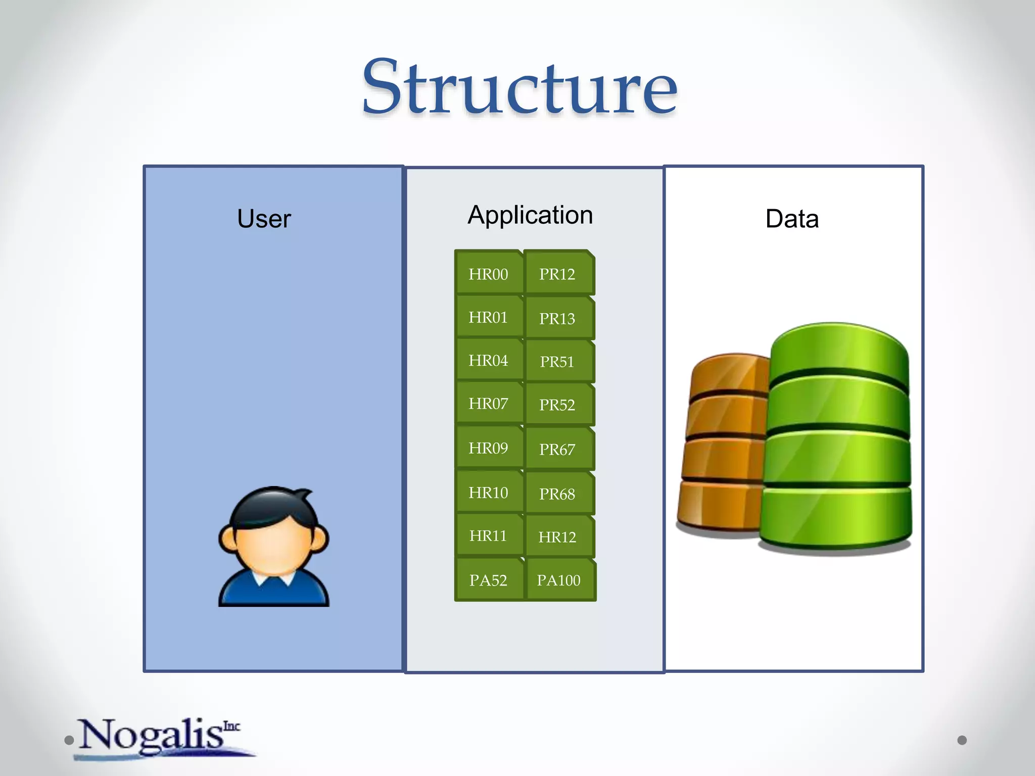User
Structure
PA52 PA100
HR07
HR04
HR01
HR00
HR09
HR10
HR11
PR12
PR13
PR51
PR52
PR67
PR68
HR12
Application Data
 