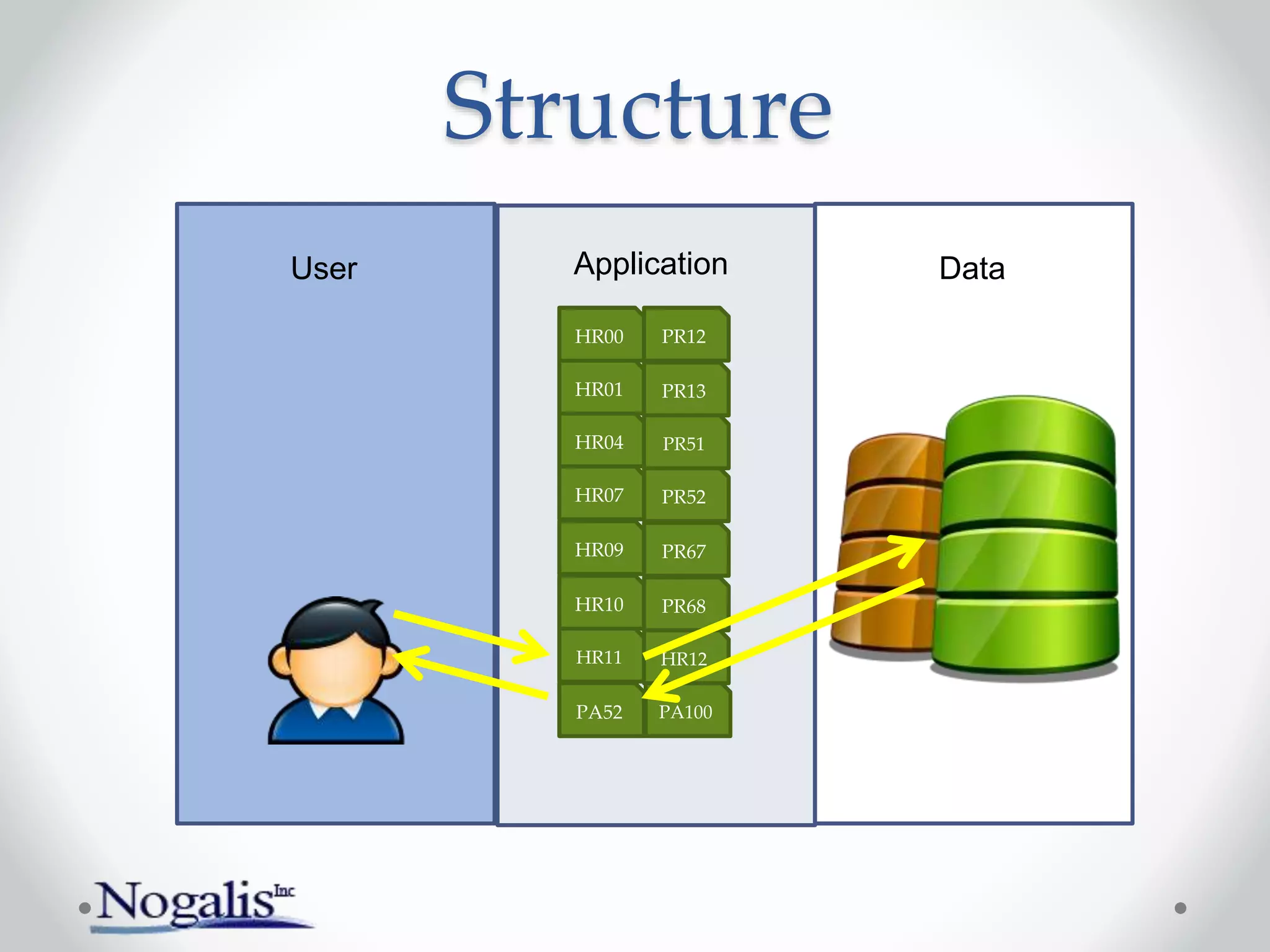 User
Structure
PA52 PA100
HR07
HR04
HR01
HR00
HR09
HR10
HR11
PR12
PR13
PR51
PR52
PR67
PR68
HR12
Application Data
 