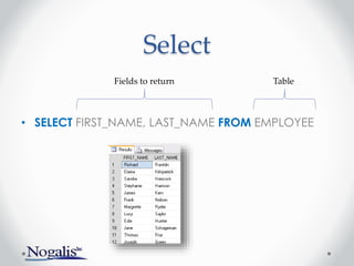 Select
• SELECT FIRST_NAME, LAST_NAME FROM EMPLOYEE
Fields to return Table
 