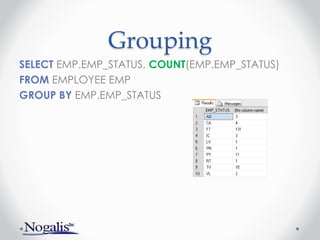 Grouping
SELECT EMP.EMP_STATUS, COUNT(EMP.EMP_STATUS)
FROM EMPLOYEE EMP
GROUP BY EMP.EMP_STATUS
 