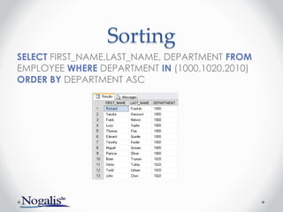 Sorting
SELECT FIRST_NAME,LAST_NAME, DEPARTMENT FROM
EMPLOYEE WHERE DEPARTMENT IN (1000,1020,2010)
ORDER BY DEPARTMENT ASC
 