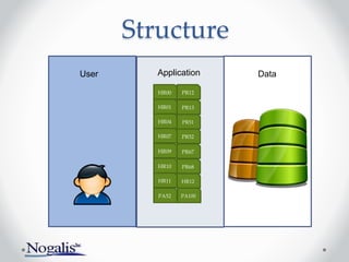 User
Structure
PA52 PA100
HR07
HR04
HR01
HR00
HR09
HR10
HR11
PR12
PR13
PR51
PR52
PR67
PR68
HR12
Application Data
 