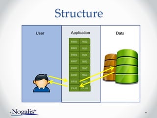 User
Structure
PA52 PA100
HR07
HR04
HR01
HR00
HR09
HR10
HR11
PR12
PR13
PR51
PR52
PR67
PR68
HR12
Application Data
 