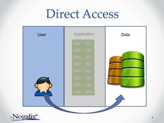 User
Direct Access
PA52 PA100
HR07
HR04
HR01
HR00
HR09
HR10
HR11
PR12
PR13
PR51
PR52
PR67
PR68
HR12
Application Data
 