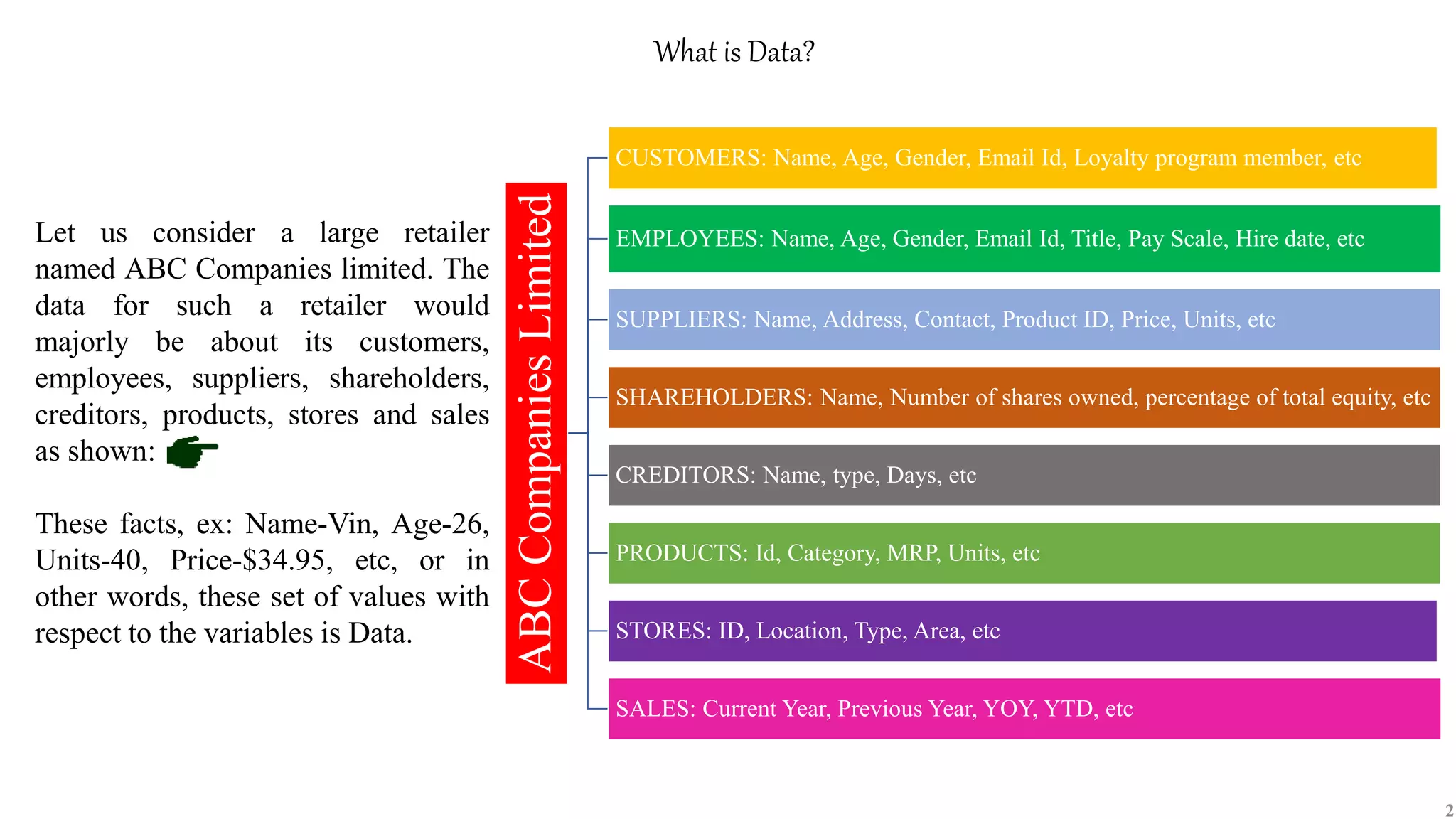 Practical guide to SQL basics | PPT