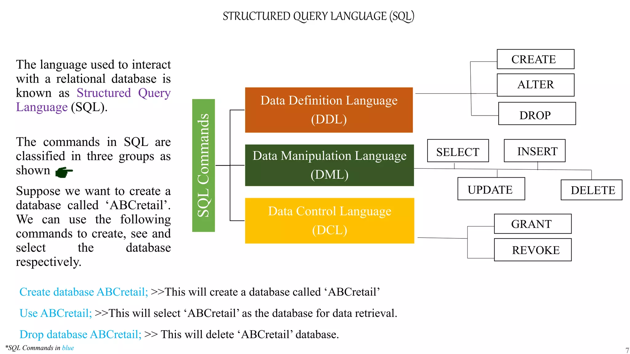 Practical guide to SQL basics | PPT