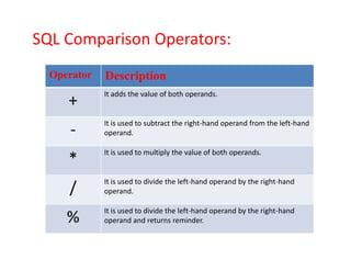 Comprehensive Introduction to SQL: Basics, Commands, and Processes | PDF