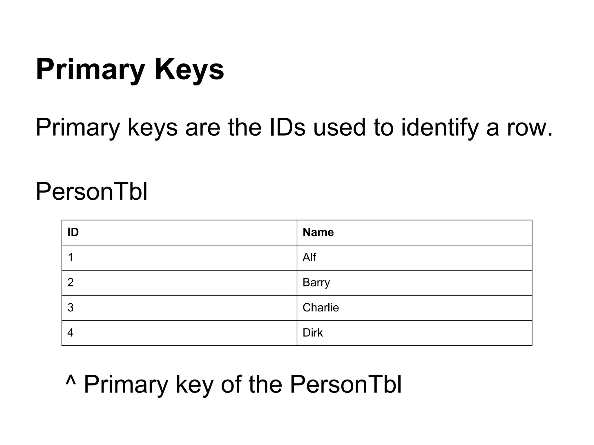 Primary Keys
Primary keys are the IDs used to identify a row.

PersonTbl
  ID                    Name

  1                     Alf

  2                     Barry

  3                     Charlie

  4                     Dirk



  ^ Primary key of the PersonTbl
 