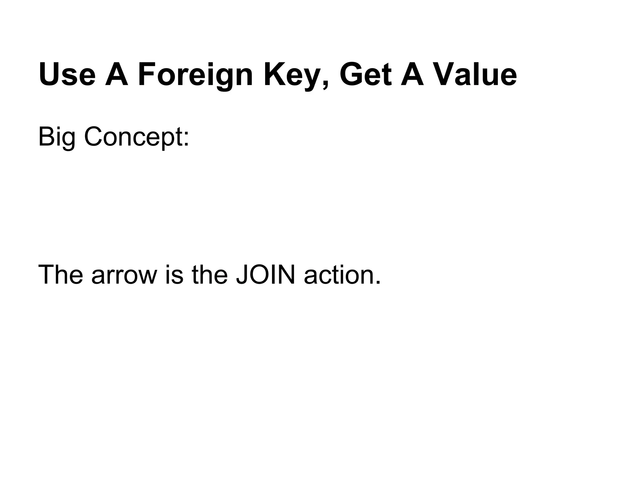 Use A Foreign Key, Get A Value
Big Concept:




The arrow is the JOIN action.
 