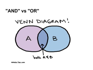 "AND" vs "OR"
 