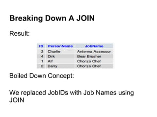 Breaking Down A JOIN
Result:




Boiled Down Concept:

We replaced JobIDs with Job Names using
JOIN
 