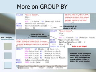 Sql Basic Selects | PPTX