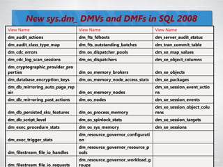 New sys.dm_ DMVs and DMFs in SQL 2008
View Name                        View Name                          View Name
dm_audit_actions                 dm_fts_fdhosts                     dm_server_audit_status
dm_audit_class_type_map          dm_fts_outstanding_batches         dm_tran_commit_table
dm_cdc_errors                    dm_os_dispatcher_pools             dm_xe_map_values
dm_cdc_log_scan_sessions         dm_os_dispatchers                  dm_xe_object_columns
dm_cryptographic_provider_pro
perties                          dm_os_memory_brokers               dm_xe_objects
dm_database_encryption_keys      dm_os_memory_node_access_stats     dm_xe_packages
dm_db_mirroring_auto_page_rep                                       dm_xe_session_event_actio
air                              dm_os_memory_nodes                 ns
dm_db_mirroring_past_actions     dm_os_nodes                        dm_xe_session_events
                                                                    dm_xe_session_object_colu
dm_db_persisted_sku_features     dm_os_process_memory               mns
dm_db_script_level               dm_os_spinlock_stats               dm_xe_session_targets
dm_exec_procedure_stats          dm_os_sys_memory                   dm_xe_sessions
                                 dm_resource_governor_configurati
dm_exec_trigger_stats            on
                                 dm_resource_governor_resource_p
dm_filestream_file_io_handles    ools
                                 dm_resource_governor_workload_g                                115
dm_filestream_file_io_requests   roups
 