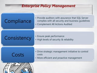 Enterprise Policy Management


              • Provide auditors with assurance that SQL Server
Compliance      complies with all security and business guidelines
              • Complement All Actions Audited




Consistency
              • Ensure peak performance
              • High levels of security & reliability



              • Drive strategic management initiative to control
  Costs         costs
              • More efficient and proactive management
 