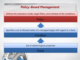 Policy-Based Management

Defines the evaluation mode, target filters, and schedule of the conditions.

                                  Policy


Specifies a set of allowed states of a managed target with regard to a facet

                               Condition


                      Set of related logical properties

                                  Facet
 