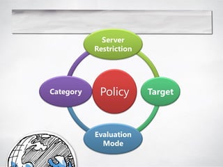 Server
           Restriction




Category    Policy       Target



           Evaluation
             Mode
 