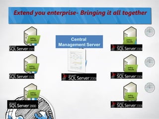 Extend you enterprise- Bringing it all together


      policy
      results                          policy
                                       results




     policy
     results                            policy
                                        results




      policy
      results                           policy
                                        results
 