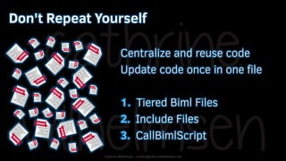 Cathrine Wilhelmsen - contact@cathrinewilhelmsen.net
Don't Repeat Yourself
Centralize and reuse code
Update code once in o...