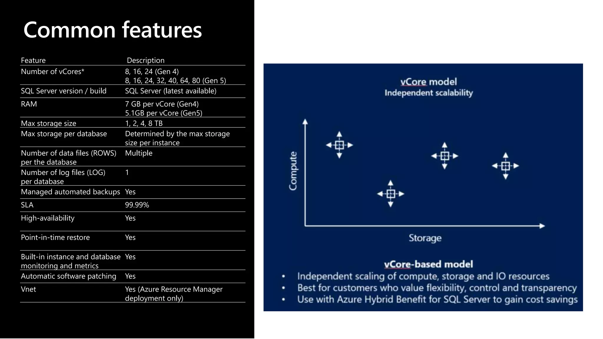 Common features Feature Description Number of vCores* 8, 16, 24 (Gen 4) 8, 16, 24, 32, 40, 64, 80 (Gen 5) SQL Server version / build SQL Server (latest available) RAM 7 GB per vCore (Gen4) 5.1GB per vCore (Gen5) Max storage size 1, 2, 4, 8 TB Max storage per database Determined by the max storage size per instance Number of data files (ROWS) per the database Multiple Number of log files (LOG) per database 1 Managed automated backups Yes SLA 99.99% High-availability Yes Point-in-time restore Yes Built-in instance and database monitoring and metrics Yes Automatic software patching Yes Vnet Yes (Azure Resource Manager deployment only) 