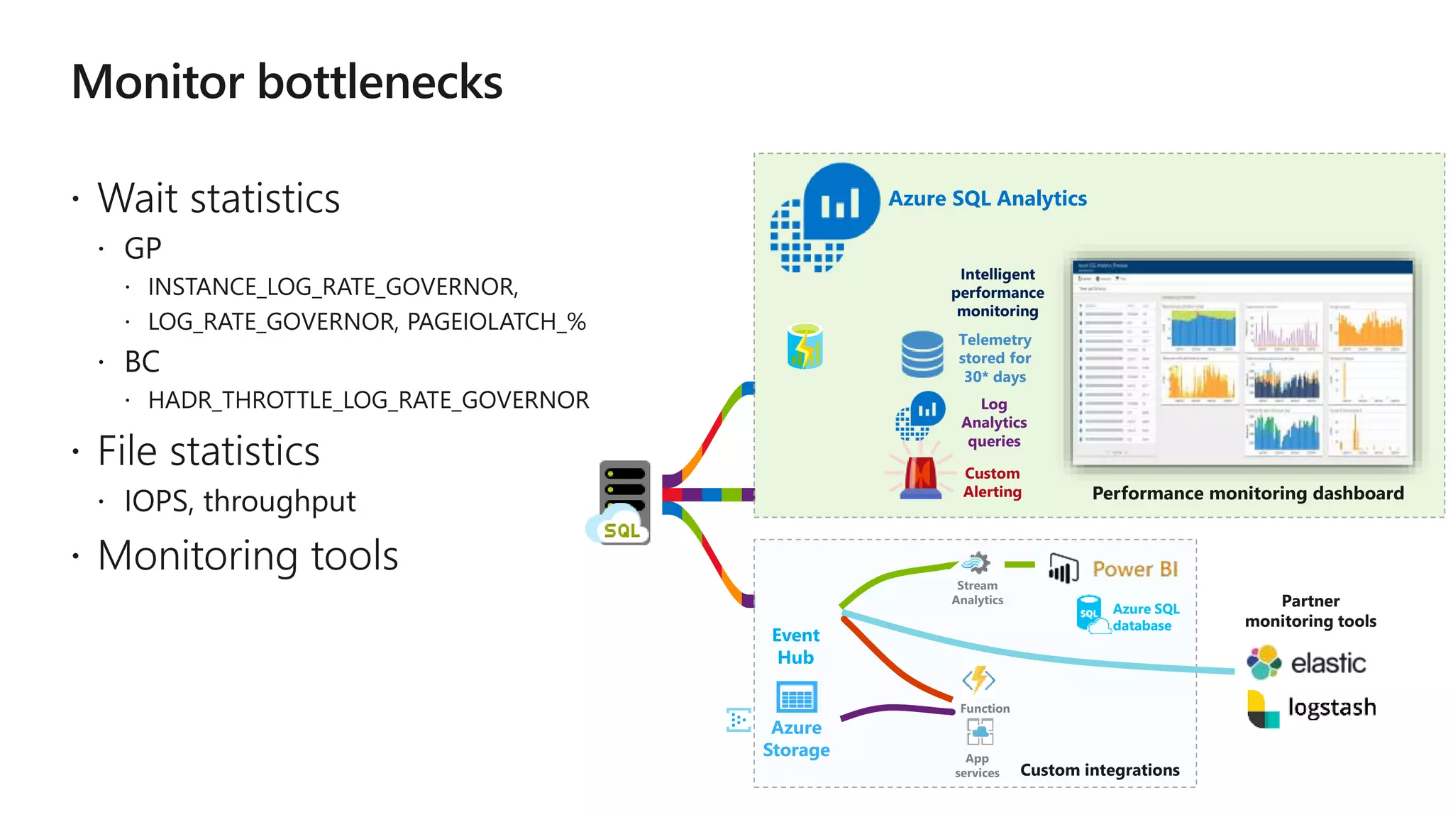 Azure SQL Analytics Performance monitoring dashboard Telemetry stored for 30* days Custom Alerting Azure Storage Event Hub Azure SQL database Stream Analytics Function s App services Custom integrations Intelligent performance monitoring Partner monitoring tools Log Analytics queries 
