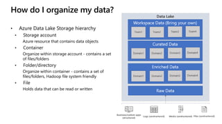 How do I organize my data?
• Azure Data Lake Storage hierarchy
• Storage account
Azure resource that contains data objects...