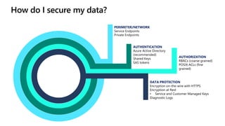 How do I secure my data?
PERIMETER/NETWORK
Service Endpoints
Private Endpoints
AUTHENTICATION
Azure Active Directory
(reco...