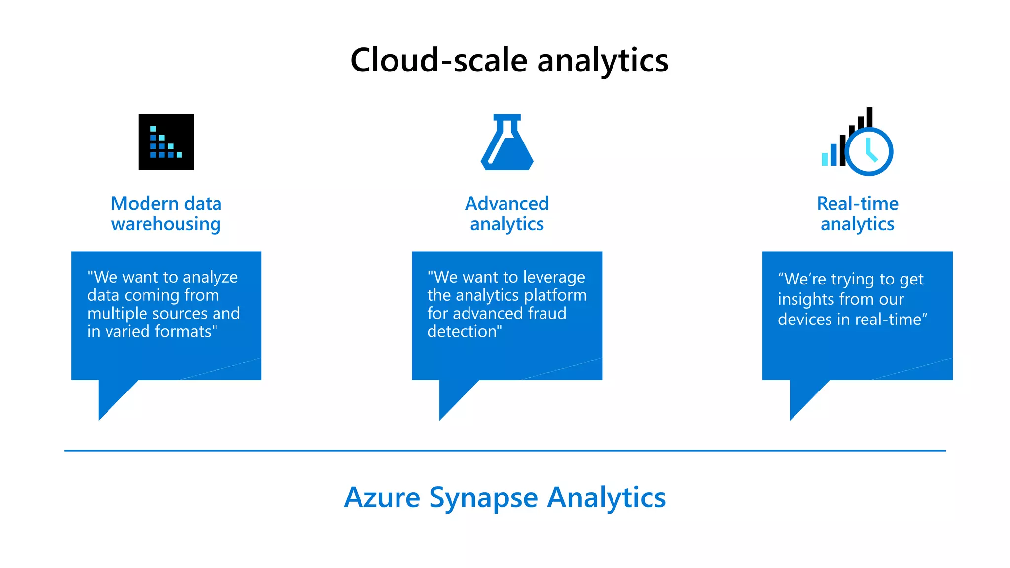 At the core of all use cases is..Azure Synapse Analytics Real-time analytics Modern data warehousing Advanced analytics "We want to analyze data coming from multiple sources and in varied formats" "We want to leverage the analytics platform for advanced fraud detection" “We’re trying to get insights from our devices in real-time” Cloud-scale analytics 