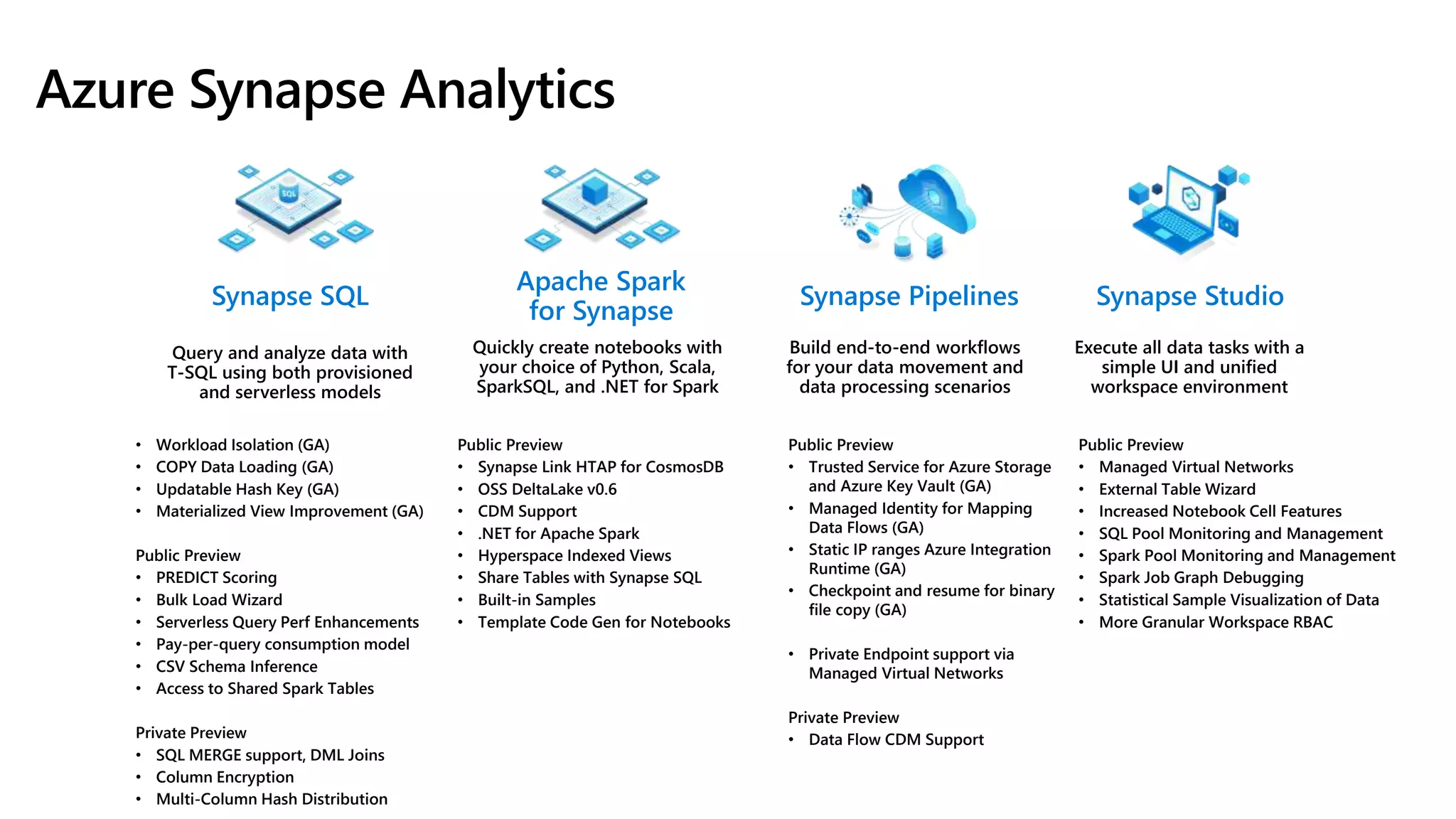 Azure Synapse Analytics • Workload Isolation (GA) • COPY Data Loading (GA) • Updatable Hash Key (GA) • Materialized View Improvement (GA) Public Preview • PREDICT Scoring • Bulk Load Wizard • Serverless Query Perf Enhancements • Pay-per-query consumption model • CSV Schema Inference • Access to Shared Spark Tables Private Preview • SQL MERGE support, DML Joins • Column Encryption • Multi-Column Hash Distribution Public Preview • Synapse Link HTAP for CosmosDB • OSS DeltaLake v0.6 • CDM Support • .NET for Apache Spark • Hyperspace Indexed Views • Share Tables with Synapse SQL • Built-in Samples • Template Code Gen for Notebooks Public Preview • Managed Virtual Networks • External Table Wizard • Increased Notebook Cell Features • SQL Pool Monitoring and Management • Spark Pool Monitoring and Management • Spark Job Graph Debugging • Statistical Sample Visualization of Data • More Granular Workspace RBAC Public Preview • Trusted Service for Azure Storage and Azure Key Vault (GA) • Managed Identity for Mapping Data Flows (GA) • Static IP ranges Azure Integration Runtime (GA) • Checkpoint and resume for binary file copy (GA) • Private Endpoint support via Managed Virtual Networks Private Preview • Data Flow CDM Support Query and analyze data with T-SQL using both provisioned and serverless models Quickly create notebooks with your choice of Python, Scala, SparkSQL, and .NET for Spark Build end-to-end workflows for your data movement and data processing scenarios Execute all data tasks with a simple UI and unified workspace environment Synapse SQL Apache Spark for Synapse Synapse Pipelines Synapse Studio 