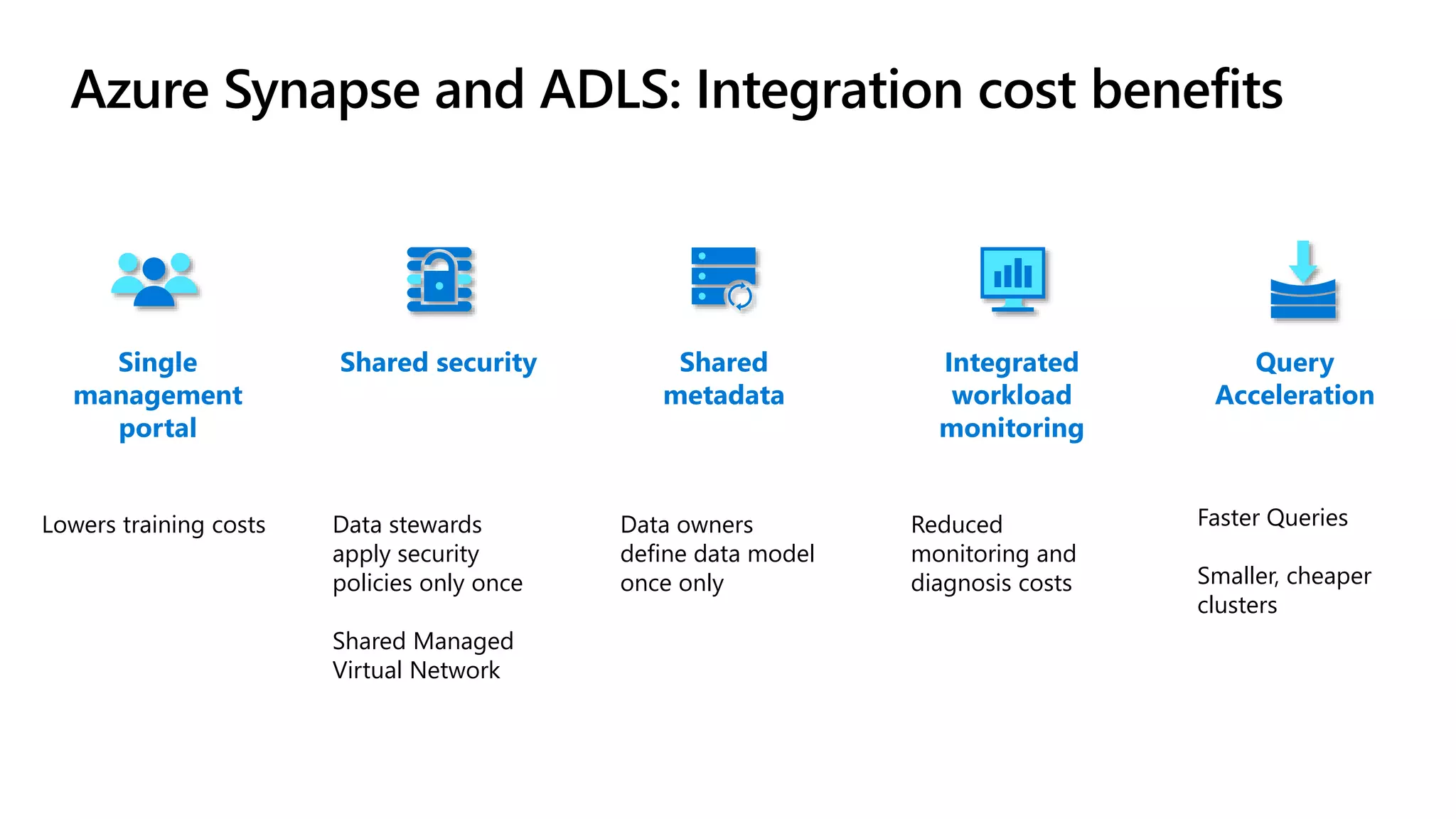 Azure Synapse and ADLS: Integration cost benefits Integrated workload monitoring Shared security Query Acceleration Shared metadata Single management portal Data stewards apply security policies only once Shared Managed Virtual Network Data owners define data model once only Faster Queries Smaller, cheaper clusters Reduced monitoring and diagnosis costs Lowers training costs 