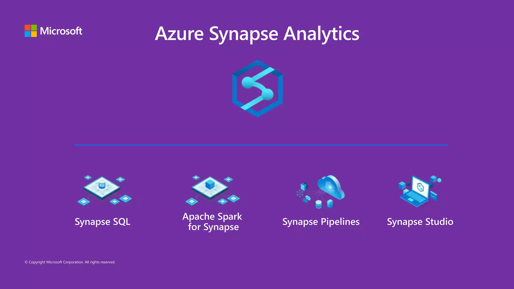 © Copyright Microsoft Corporation. All rights reserved. Synapse SQL Apache Spark for Synapse Synapse Pipelines Synapse Studio Azure Synapse Analytics 