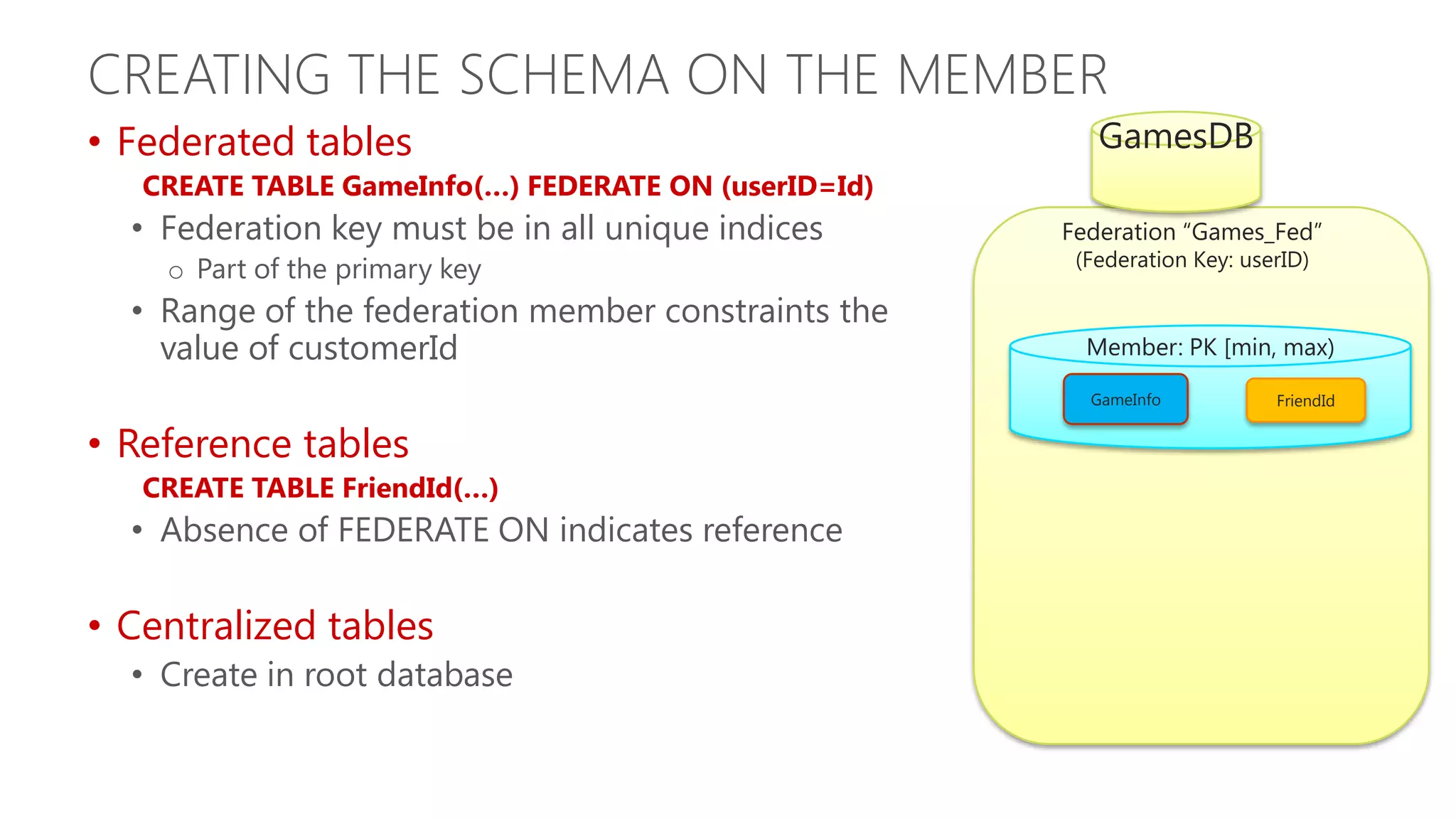 CREATING THE SCHEMA ON THE MEMBER • Federated tables GamesDB CREATE TABLE GameInfo(…) FEDERATE ON (userID=Id) • Federation key must be in all unique indices Federation “Games_Fed” (Federation Key: userID) o Part of the primary key • Range of the federation member constraints the value of customerId Member: PK [min, max) GameInfo FriendId • Reference tables CREATE TABLE FriendId(…) • Absence of FEDERATE ON indicates reference • Centralized tables • Create in root database 