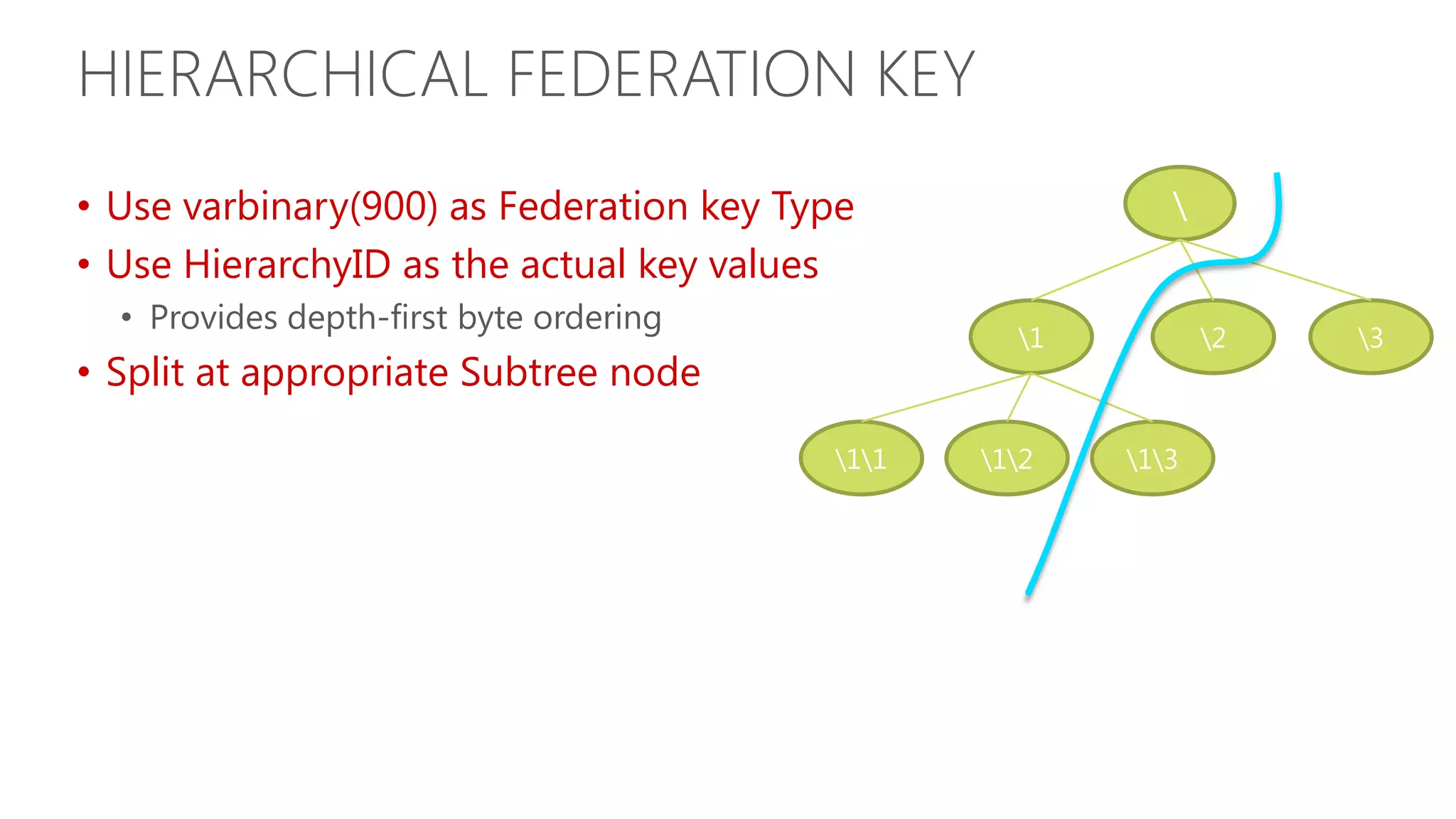 HIERARCHICAL FEDERATION KEY • Use varbinary(900) as Federation key Type • Use HierarchyID as the actual key values • Provides depth-first byte ordering 1 2 3 • Split at appropriate Subtree node 11 12 13 