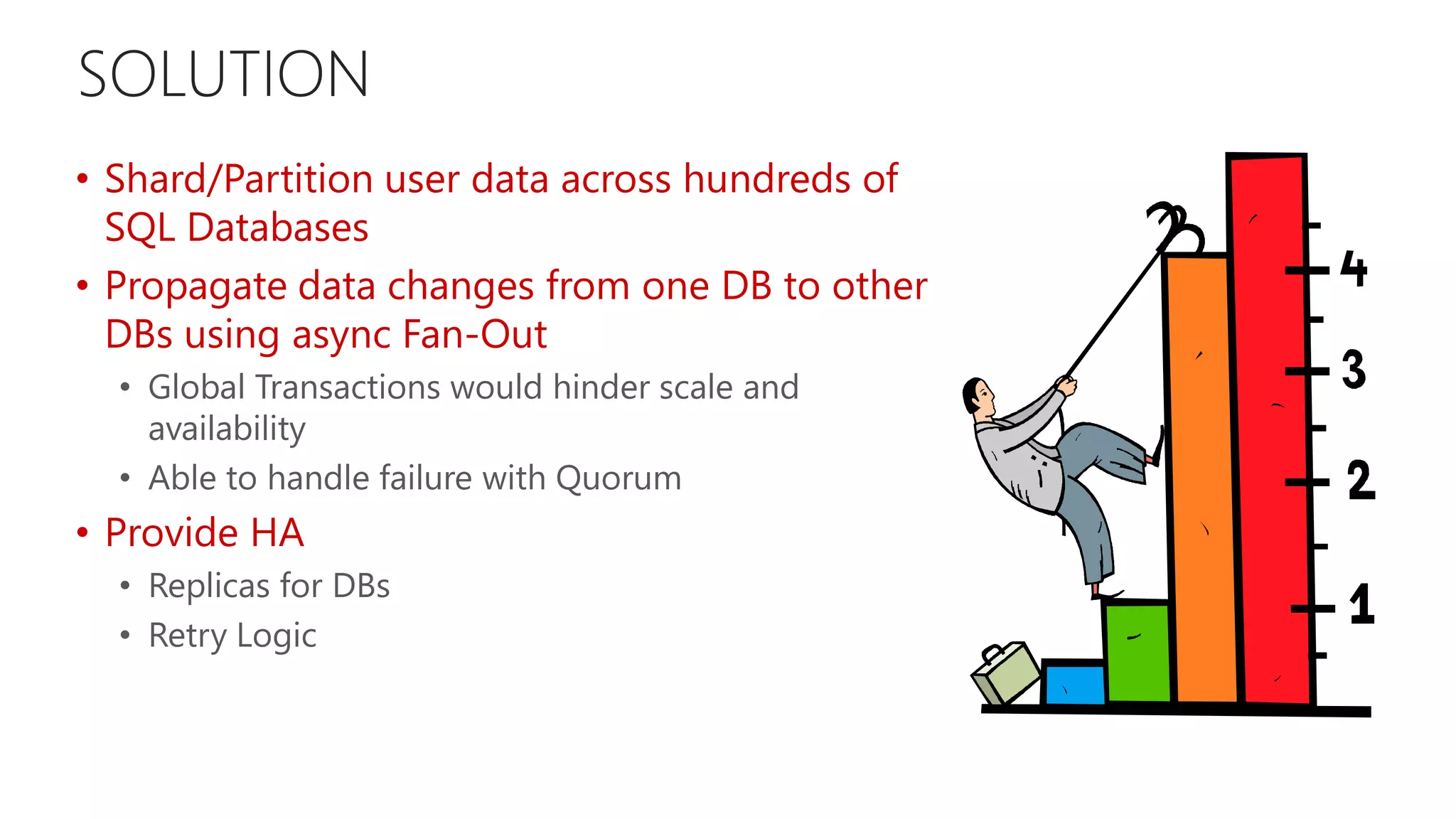SOLUTION • Shard/Partition user data across hundreds of SQL Databases • Propagate data changes from one DB to other DBs using async Fan-Out • Global Transactions would hinder scale and availability • Able to handle failure with Quorum • Provide HA • Replicas for DBs • Retry Logic 