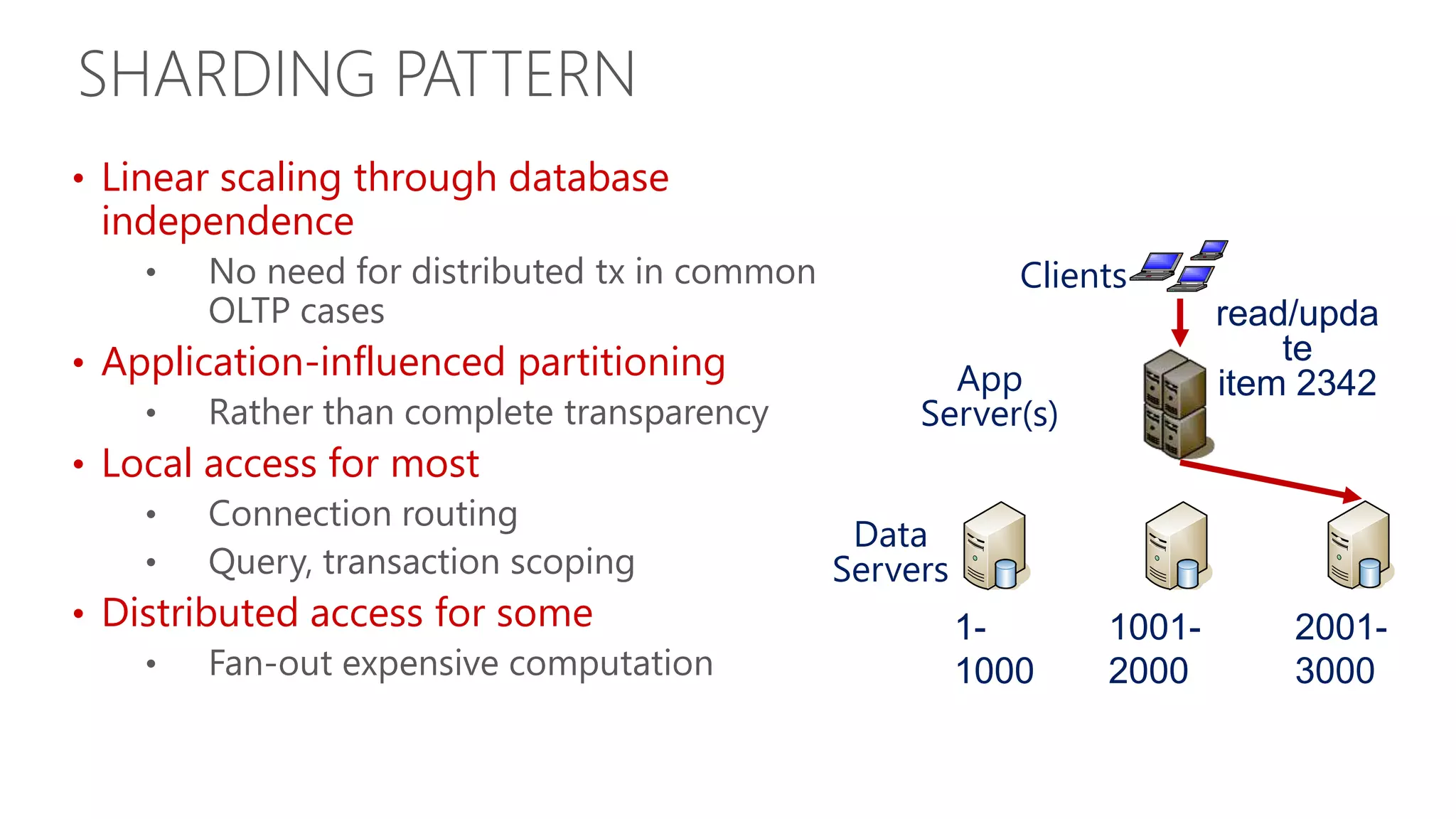 SHARDING PATTERN • Linear scaling through database independence Clients Users read/upda • Application-influenced partitioning App te item 2342 Server(s) • Local access for most Data Servers • Distributed access for some 1- 1001- 2001- 1000 2000 3000 