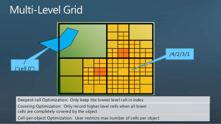 Sql Server Spatial Index – Microsoft Business Intelligence (Data Tools ...