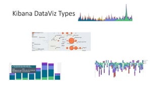 Kibana DataViz Types
 