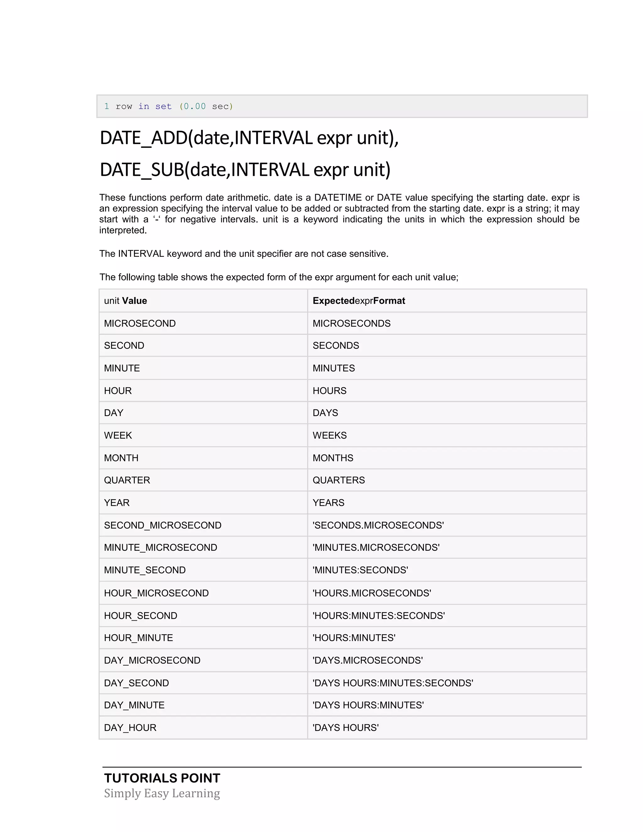 TUTORIALS POINT
Simply Easy Learning
1 row in set (0.00 sec)
DATE_ADD(date,INTERVAL expr unit),
DATE_SUB(date,INTERVAL expr unit)
These functions perform date arithmetic. date is a DATETIME or DATE value specifying the starting date. expr is
an expression specifying the interval value to be added or subtracted from the starting date. expr is a string; it may
start with a ‘-‘ for negative intervals. unit is a keyword indicating the units in which the expression should be
interpreted.
The INTERVAL keyword and the unit specifier are not case sensitive.
The following table shows the expected form of the expr argument for each unit value;
unit Value ExpectedexprFormat
MICROSECOND MICROSECONDS
SECOND SECONDS
MINUTE MINUTES
HOUR HOURS
DAY DAYS
WEEK WEEKS
MONTH MONTHS
QUARTER QUARTERS
YEAR YEARS
SECOND_MICROSECOND 'SECONDS.MICROSECONDS'
MINUTE_MICROSECOND 'MINUTES.MICROSECONDS'
MINUTE_SECOND 'MINUTES:SECONDS'
HOUR_MICROSECOND 'HOURS.MICROSECONDS'
HOUR_SECOND 'HOURS:MINUTES:SECONDS'
HOUR_MINUTE 'HOURS:MINUTES'
DAY_MICROSECOND 'DAYS.MICROSECONDS'
DAY_SECOND 'DAYS HOURS:MINUTES:SECONDS'
DAY_MINUTE 'DAYS HOURS:MINUTES'
DAY_HOUR 'DAYS HOURS'
 