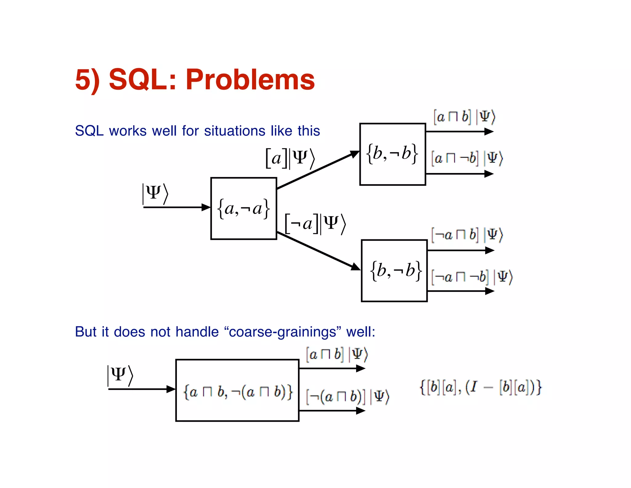 Do we need a logic of quantum computation?