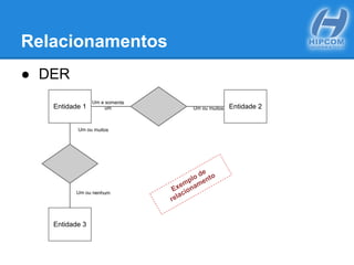 Relacionamentos
● DER
Entidade 1 Entidade 2Um ou muitos
Entidade 3
Um e somente
um
Um ou muitos
Um ou nenhum
Exemplo de
relacionamento
 